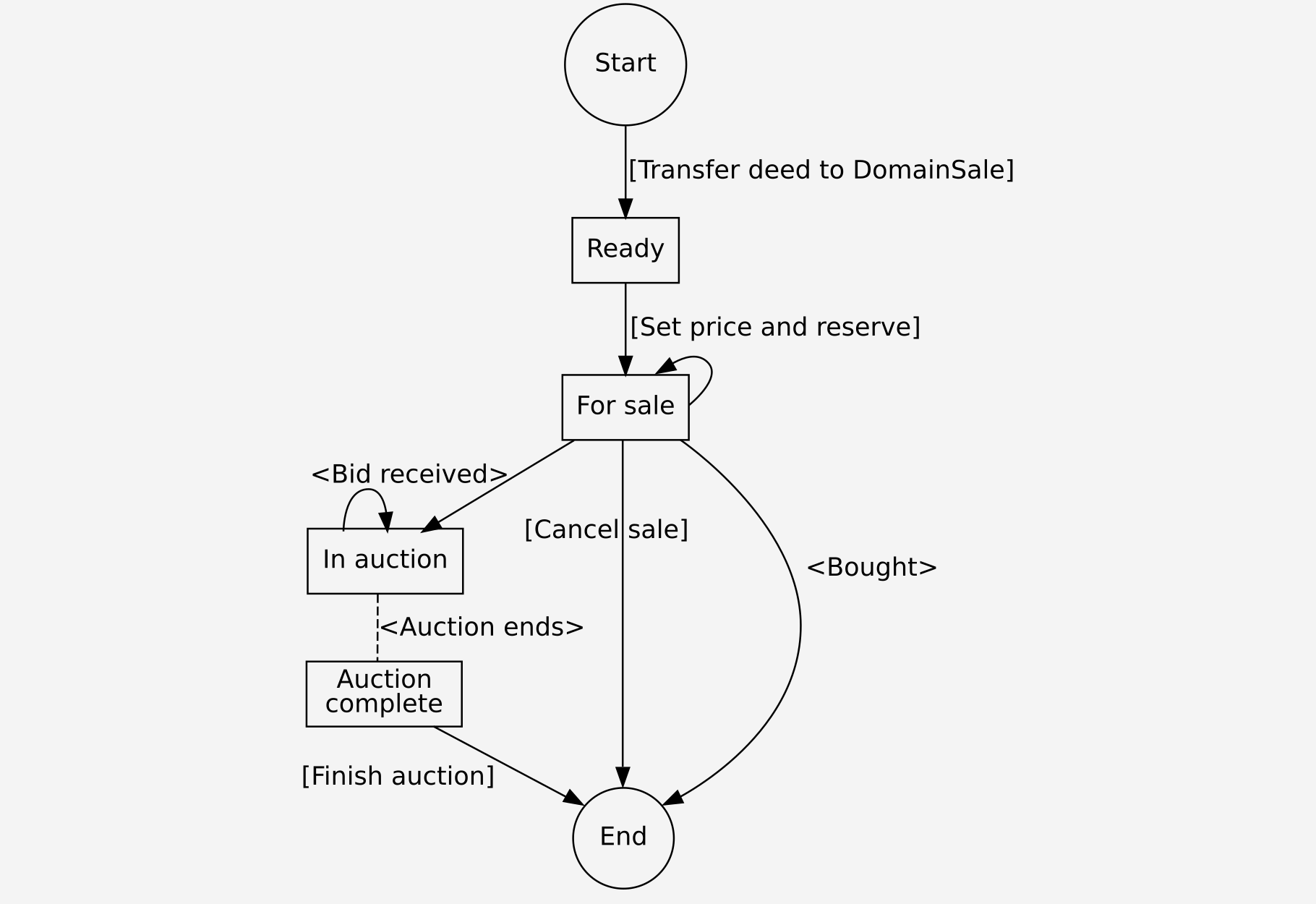 image from DomainSale: an on-chain secondary ENS market