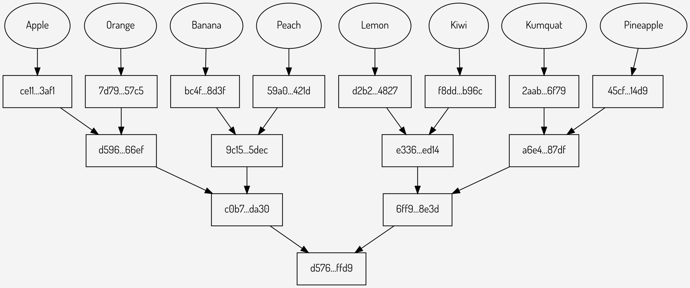 A Merkle tree